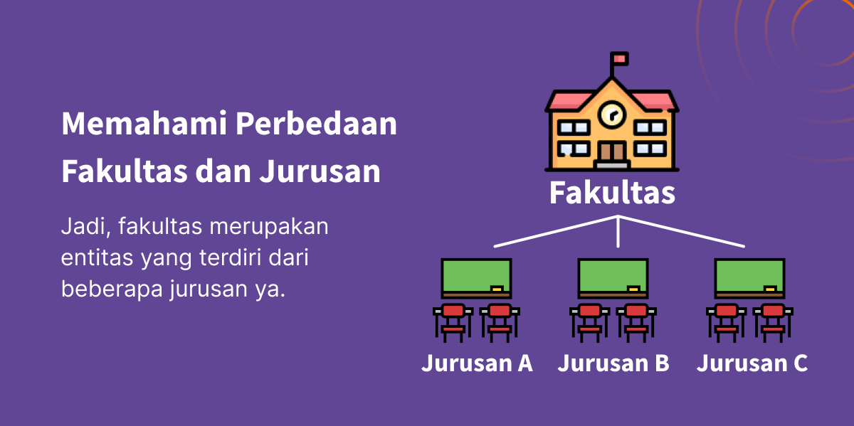 Program Studi dan Jurusan