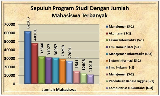 program studi mahasiswa