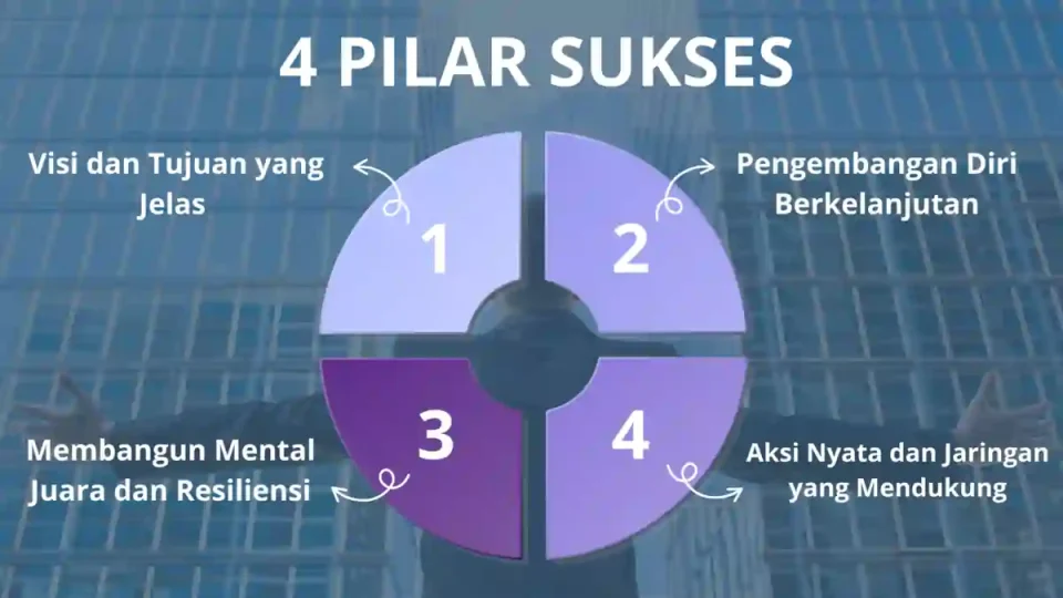 4-Pilar-Sukses